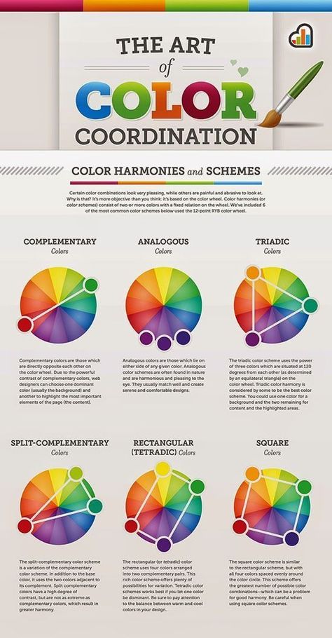 Color Harmonies, Draw Tutorial, Yellow Brick Home, Color Coordination, Color Mixing Chart, Art Theory, Brick Home, Foto Tips, Color Harmony