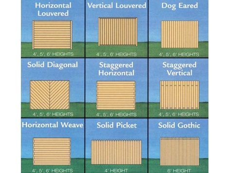 047X-0039: Simple Privacy Fence Plans Includes 9 Designs Fence Ideas Garden, Diy Garden Fence Ideas, Simple Fence, Fencing Design, Fence Backyard, Fence Planning, Design Fence, Fence Diy, Gazebo On Deck