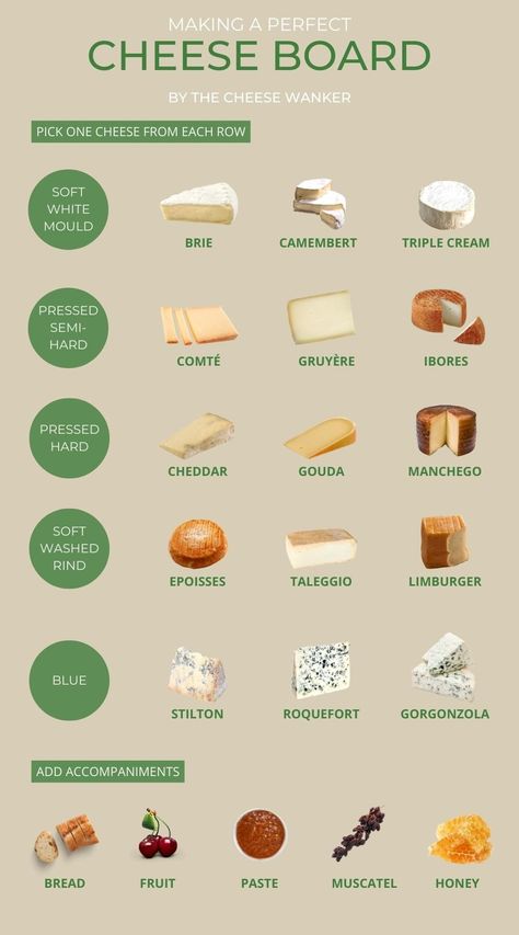 Picnic Cheese Board, Make A Cheese Board, Wine Cheese Pairing, Perfect Cheese Board, Cheesy Breadsticks, Aged Cheese, Man Cooking, Catering Ideas Food, Cheese Pairings