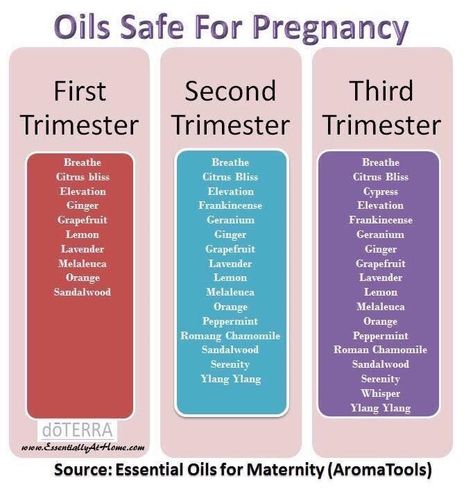 Essential Oils For Pregnancy, Essential Oils For Colds, Pregnancy Essentials, Young Living Oils, Doterra Oils, First Trimester, Best Essential Oils, Oil Uses, Essential Oil Uses