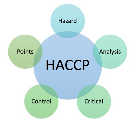 Looking to identify and manage risks in your extension programs and projects?  The Hazard Analysis and Critical Control Points (HACCP) principles can be a great help in that regard.The HACCP principles have been developed and used in the food industry to identify and manage the hazards and reduce the risks ... Read More Hazard Risk, Biological Hazard, Hazard Analysis, Safety Management System, Project Steps, Astronauts In Space, Food Industry