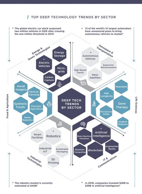 Visual Management, Mind Map Design, Enterprise Architecture, Innovation Management, Infographic Inspiration, Business Process Management, Data Visualization Design, Systems Thinking, Graphic Design Infographic