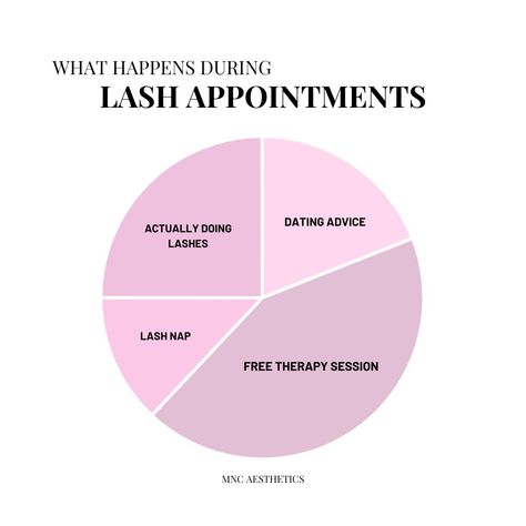 Ever wonder what happens during a lash appointment?!?😏🤫😅 DM or book online for the fall! Only a few spots left🩷 Lash Appointments Available, Lash Appointment, Appointments Available, Dating Advice, What Happened, Books Online, The Fall, Lashes, Wonder