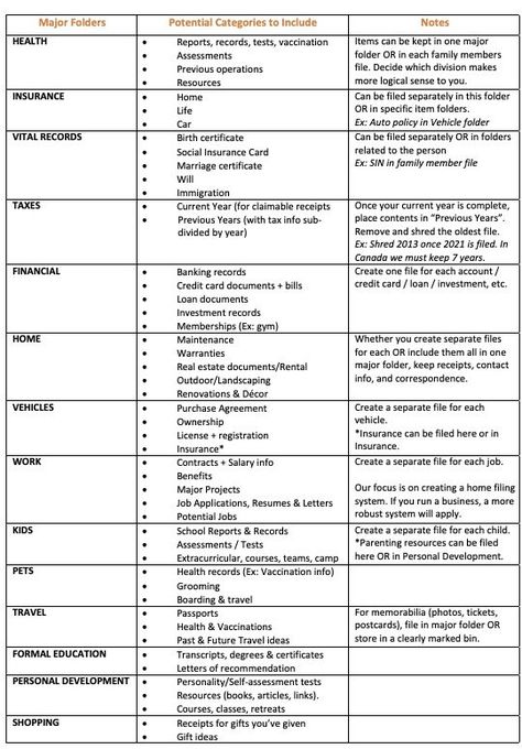 Categories For Home Filing System, File Cabinet Categories, Family Office Organization, Personal File Categories, Business File Categories, Personal Documents Organization, Life File Organization, Home Organizing Categories, Clothing Organization Categories