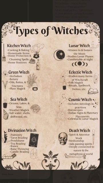 Witchcraft Knowledge, Zodia Pești, Types Of Witches, Witch Wardrobe, Witchcraft Herbs, Lunar Witch, Witch Tips, Witch Room, Magia Das Ervas