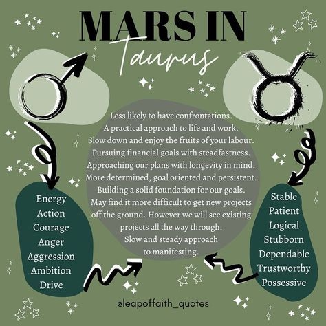 Mars In Taurus, Mars Astrology, Birth Chart Astrology, Zodiac Personalities, Astrology Chart, Zodiac Posts, Astrology Facts, Home Sign, Natal Charts