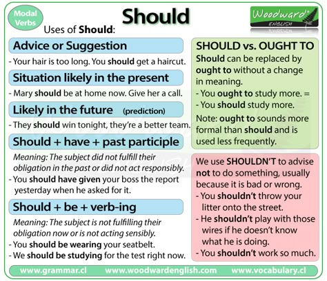 Should - English Modal Verb - Uses and examples Woodward English, English Grammar Rules, English Verbs, Learn English Grammar, English Language Teaching, Lifestyle Quotes, English Writing Skills, Grammar Lessons, Grammar And Vocabulary