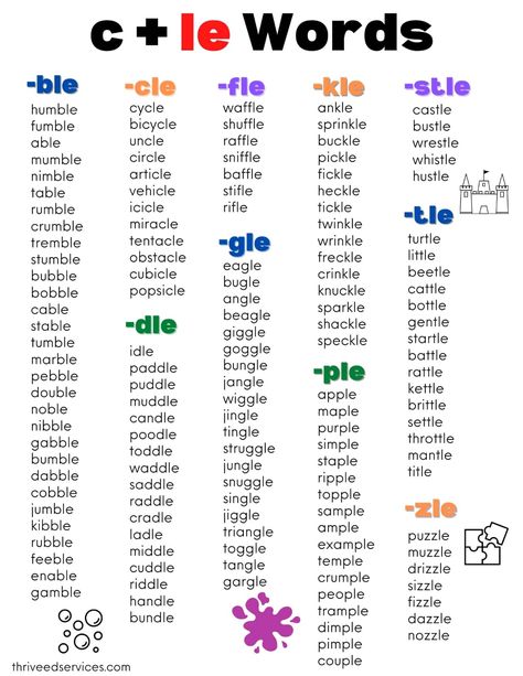 How to teach the consonant-le syllable using multisensory and Orton-Gillingham methods, plus a free consonant le words list. #scienceofreading #ortongillingham #dyslexia Literacy Corner, Corner Library, Consonant Le, Le Words, Vowel Consonant, Word Pattern, Phonics Chart, Structured Literacy, Words List