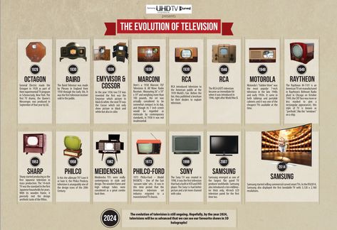 evolution of tv Evolution Of Television, Math Riddles Brain Teasers, 21 Quotes, Sony Led, Scientific Poster, History Of Television, Math Riddles, Birthday Post Instagram, Birthday Posts