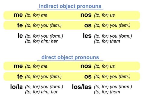 Spanish I - Español I: Direct Object Pronouns and Personal "a" (Capítulo 5) Indirect Object Pronouns Spanish, Spanish Object Pronouns, Spanish Verb Tenses, Spanish Learning Apps, Indirect Object, Direct Object, Spanish Notes, Learn Spanish Free, Spanish Reading Comprehension