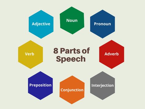 8 Parts of Speech | Why You Need to Know Them 8 Parts Of Speech, Pronoun Examples, Correlative Conjunctions, Examples Of Adjectives, Demonstrative Pronouns, Subordinating Conjunctions, Verb Examples, Coordinating Conjunctions, Linking Verbs