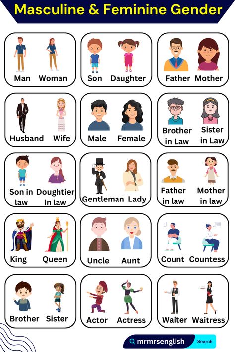 Masculine And Feminine Gender, Gender Of Nouns, English Verbs List, Gender Words, English Pronunciation Learning, English Collocations, Female Poets, Masculine And Feminine, Learning English For Kids