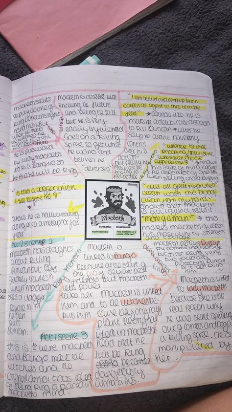 Macbeth character profile Macbeth Character Map, Macbeth Character Analysis Mind Map, Macbeth Context Mindmap, Macbeth Character Profile, Macbeth Revision Gcse Characters, Macbeth Character Quotes, Macbeth Character Mindmap, Macbeth Quotes Analysis, Lady Macbeth Character Analysis