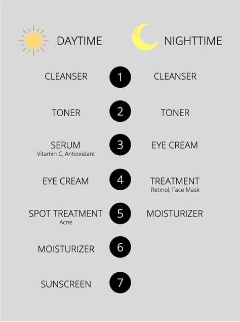 My Current Daytime Skincare Routine Daytime Skincare Order, Esthetician Skincare Routine, Daytime Vs Nighttime Skincare Routine, Daytime And Nighttime Skin Care Routine, Sinkcare Routine, Morning Vs Night Skincare Routine, Daytime Face Routine, Bujo Skincare Routine, How To Put On Skincare