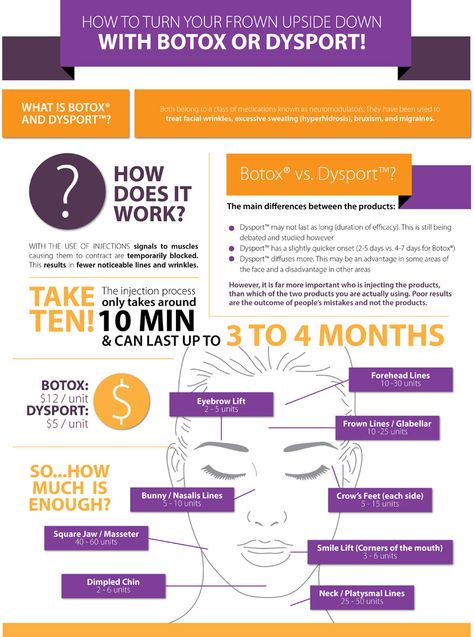 Infographic: All About The Botox & Dysport Botox Infographic, Botox Results, Youthful Face, Aesthetic Nursing, Aesthetic Dermatology, Nurse Injector, Aesthetic Nurse, Cosmetic Injectables, Facial Wrinkles