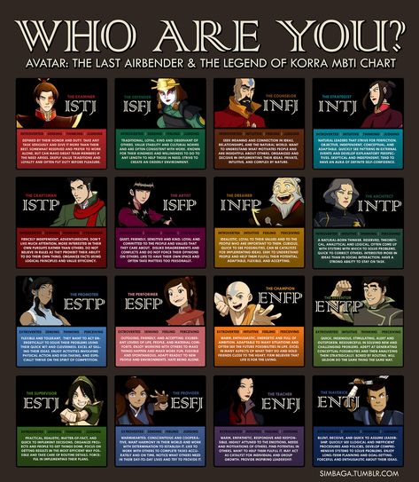 awesomesauce http://imgur.com/g48GwAf Just don't look on imgur too long.  I tested to be an infj, rarest personality type bro! Dante Basco, Mbti Charts, Sneak Attack, The Legend Of Korra, Air Bender, Avatar The Last Airbender Art, Team Avatar, Myers Briggs Type, Fire Nation