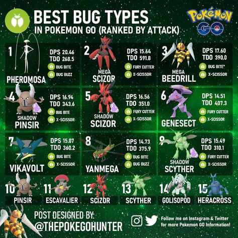 Pokemon Go List, Pokemon Tips, Pokemon Go Cheats, Bug Type, Powerful Pokemon, Shiny Pokemon, Type Pokemon, Gotta Catch Them All, Pokemon Pokedex