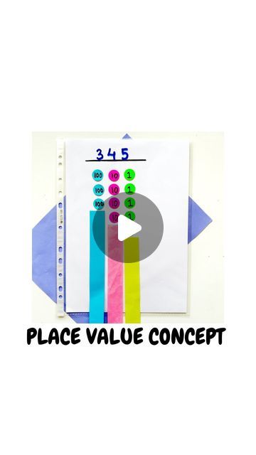 Ones Tens Hundreds Chart, Tens And Units, Place Value Activities, Place Value Chart, Expanded Form, Dot Stickers, Tens And Ones, Plastic Sheet, Place Value