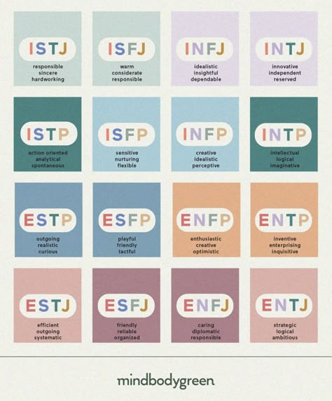 An infographic of the 16 MBTI types and their associated personality traits. Sigma Personality, Personality Types Chart, Theories Of Personality, Myers Briggs Test, Types Of Psychology, Mbti Test, Mbti Personality Types, Personality Assessment, Intp Personality