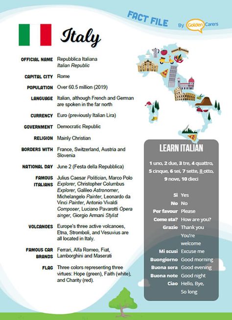 An attractive one-page fact file all about Italy. Print, distribute and discuss! Italy Activities For Kids, Italy Party Theme, Italy Geography, Multicultural Night, Catholic Classroom, June Activities, Italy Girl, Italy For Kids, Italy Culture