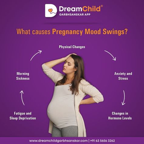 Mood Swings During Pregnancy, Mood Swing Quotes, Pregnancy Mood Swings, Healthcare Ads, Independence Day Photos, Photoshop Tutorial Typography, Love Mom Quotes, Obstetrics And Gynaecology, Physical Change