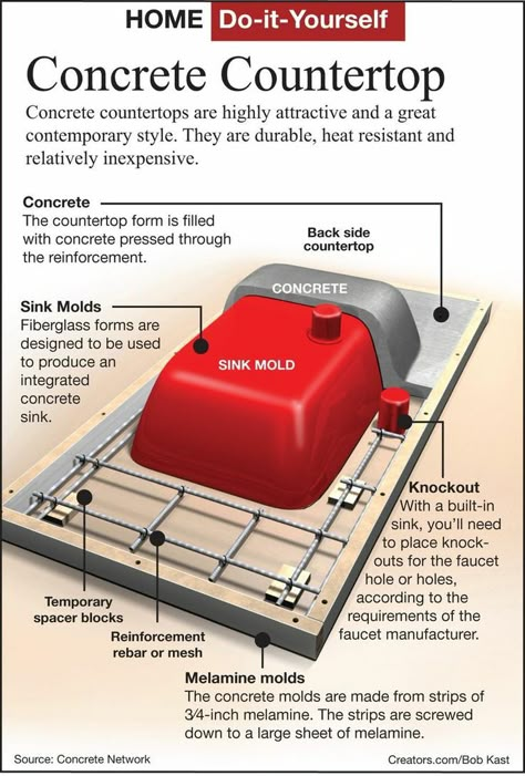 Concrete Sink Molds, Concrete Countertop Ideas, Concrete Countertop, Concrete Counter, Concrete Sink, Concrete Kitchen, Concrete Furniture, Concrete Table, Diy Concrete