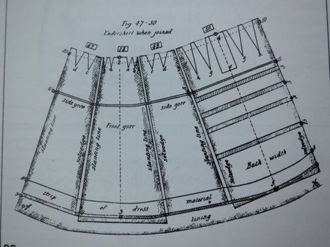 1880s skirt pattern from Myra's Journal of Fashion, via Janet Arnold's Patterns of Fashion 1860-1940 1860 Skirt Pattern, 1860s Skirt Pattern, 1880s Skirt, Bustle Skirt Pattern, 1860s Skirt, 19th Century Fashion Victorian, Janet Arnold, Regency Dress Pattern, Vintage Skirt Pattern