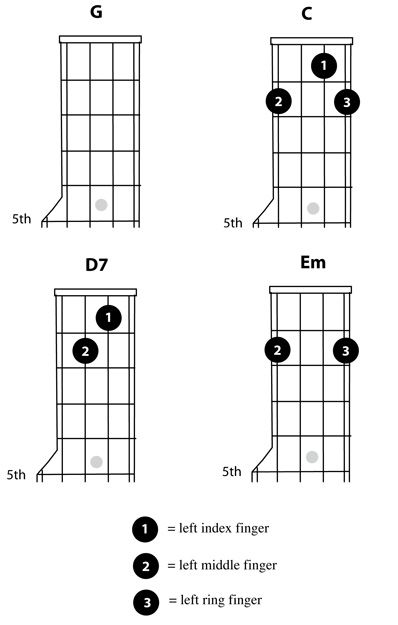 basic chords Banjo Chords Songs, Learning Banjo, Mandolin Chords, Clawhammer Banjo, Banjo Chords, Banjo Lessons, Banjo Music, Banjo Ukulele, Mystery Party Game