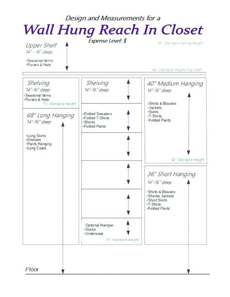 Closet Hanging Dimensions, Closet Dimensions For Hanging, Closet Measurement Guide, Closet Dimensions, Master Closet Design, House Closet, Closet Redo, Closet Addition, Closet Planning