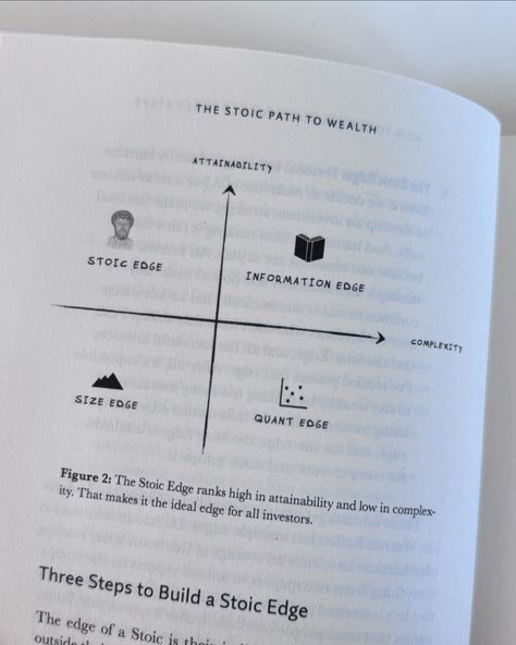 “The Stoic Path to Wealth” by Darius Foroux teaches us how to apply Stoic principles to achieve financial success and personal fulfillment. Foroux emphasizes the importance of discipline, self-control, and resilience in building wealth. Key insights include: - Focus on What You Can Control: Concentrate on your efforts and actions rather than external factors. - Delayed Gratification: Prioritize long-term gains over immediate pleasures. - Simplicity: Avoid unnecessary complexity in your fin... Importance Of Discipline, Stoic Principles, Stoic Mindset, Delayed Gratification, Appreciate What You Have, The Stoics, Mental Toughness, Building Wealth, August 12