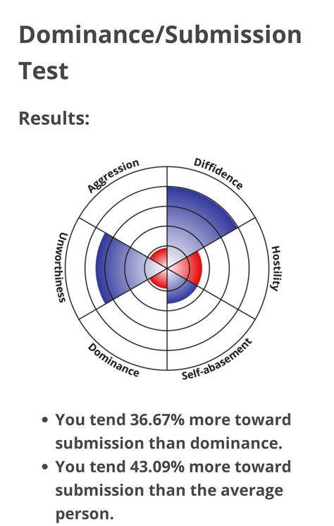 Accurate Personality Test, Quizzes Funny, Fun Online Quizzes, Random Quizzes, Funny Test, Interesting Quizzes, Secret Websites, Fun Quizzes To Take, Personality Psychology