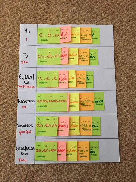 Different Spanish tenses and their different endings! :) Spanish Gcse Notes, Spanish Revision, Gcse Spanish, Spanish Gcse Revision Notes, German Gcse Revision, English Language Paper 2 Gcse Revision, Gcse Spanish Revision, Spanish Tenses, Spanish Notes