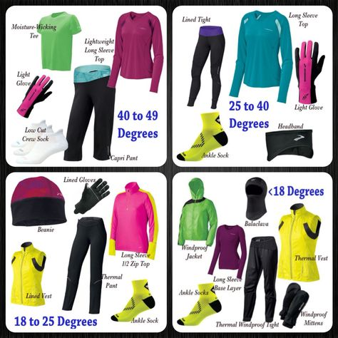 What to wear Half Marathon Outfit Women, Half Marathon Outfit, Winter Running Outfit, Running Short Outfits, Running In Cold, Marathon Training Plan, Running In Cold Weather, Winter Running, Running For Beginners