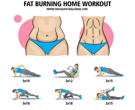 Fat Burning Home Workout, Walking On Eggshells, Summer Body Workout Plan, Small Waist Workout, Lower Belly Workout, Full Body Workout Routine, Workouts For Teens, Summer Body Workouts, Workout Routines For Beginners