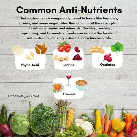 Did you know certain compounds in plant-based foods, called anti-nutrients, can inhibit nutrient absorption? 🤔 Cooking, soaking, sprouting, and fermenting can reduce their effects, making those foods more nutritious! 🌱✨ #antinutrients #healthyeating #nutritiontips #longevityaspirant #healthylifestyle #healthhacks #longevity #longevitytips #health #activelifestyle #biohacking #wellnessjourney #inspiration #wellness #motivation #growingyounger #extendlifespan #instagood #explorepage #nutriti... Anti Nutrients, Wellness Motivation, Nutrient Absorption, Phytic Acid, Fermenting, Nutrition Tips, Vitamins And Minerals, Plant Based Recipes, Health And Nutrition