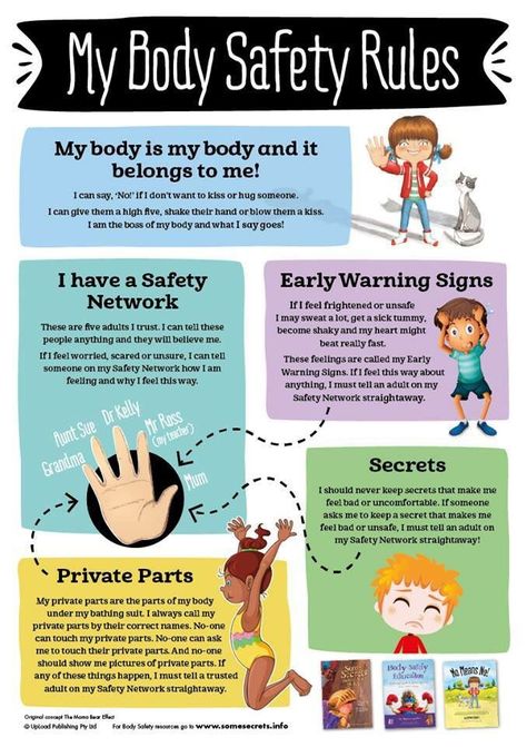 Body Safety Rules, Uppfostra Barn, Protective Behaviours, Body Safety, Safety Rules, Parenting Help, Smart Parenting, Parenting Skills, Gentle Parenting