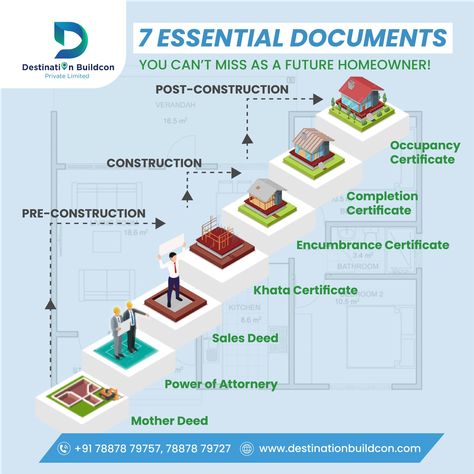 Planning to build your dream home? 🏠 Don’t forget these essential documents! From land ownership papers and building permits to architectural plans and NOC from authorities, ensure everything is in place for a smooth construction journey. 📝✅ Start right, build strong! Destination Buildcon Leading your way- a complete home construction, PEB building company in Pune 📍DM or Call us at 7887879757 / 7887879727 Website : www.destinationbuildcon.com #homeconstruction #buildingconstruction #destin... Building Companies, Building Permits, Building Construction, Build Your Dream Home, Architecture Plan, Home Construction, How To Plan, Building