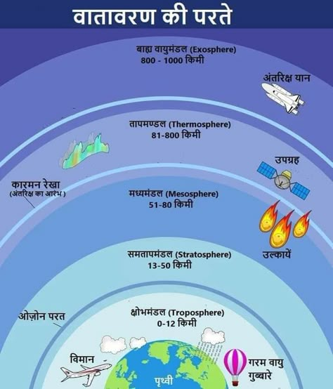 Bpsc Wallpaper, Teaching Aids For Maths, India World Map, World Geography Map, General Knowledge For Kids, Basic Geography, Inspirational Smile Quotes, Space Words, Appreciate Life Quotes