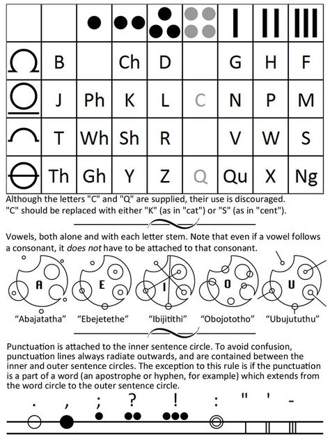 Gallifreyan Alphabet, Gallifreyan Writing, Klingon Language, Ciphers And Codes, Circular Gallifreyan, Dot Letters, Coding Languages, Writing Systems, Book Works