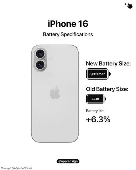 iPhone 16 Plus gets a beating… _____ #iphone16 #iphonebattery #iphone16pro #ios18 #refinedsign Iphone 16 Plus, Dream Phone, New York City Aesthetic, Apple Headphone, Cute Summer Wallpapers, Product Placement, Iphone Battery, Best Anime Drawings, Girly Phone Cases