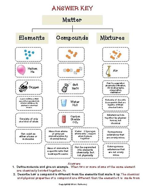 Atoms Elements Compounds And Mixtures Worksheets Answers Elements And Compounds Activity, Elements Vs Compounds, Element Compound Mixture, Elements And Compounds, Types Of Mixtures, Elements Compounds And Mixtures, Compounds And Mixtures, Gcse Chemistry, Homework Worksheets