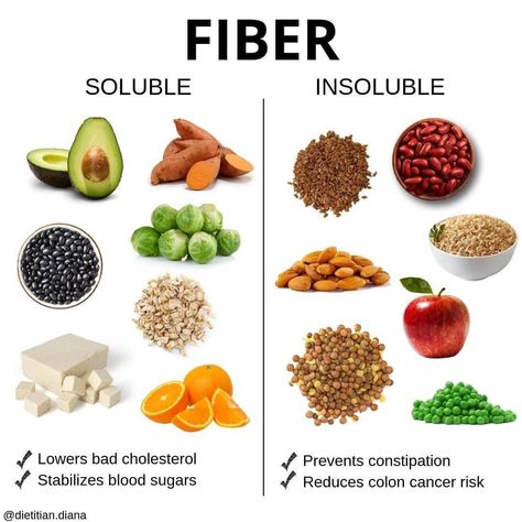 Why is it so important to include carbohydrates in your diet? Because of FIBER. Both types of fiber are equally as important and most… Soluble Fiber Foods, Workout Recovery Food, Sources Of Fibre, Fibre Foods, How To Lower Cortisol, Low Fiber Foods, Insoluble Fiber, Lower Cortisol, Fiber Diet