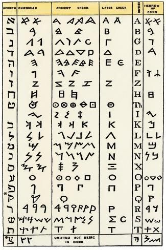 Giclee Print: Ancient Alphabets, Including Hebrew, Phoenician, Greek-English Characters 2nd From Right : 18x12in Phoenician Alphabet, Ancient Alphabets, English Characters, Giclee Print, Alphabet