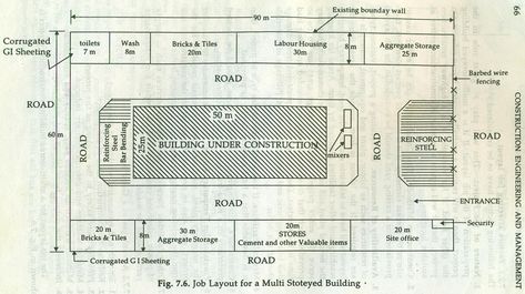 Site Layout Or Job Layout At Building Site Electrical Estimating, Site Layout Plan, Under Construction Website, Layout Site, Architecture Symbols, Concept Model, Layout Plan, Building Site, House Warming Invitations