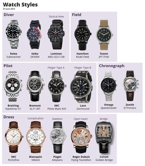 Affordable Watch Collection, Watch Styles For Men, Watches With Outfits, Luxury Life Men, Man Watches Style, Watch Men Outfit, Men’s Watch, Men Watches Style Fashion, Watch Men Style