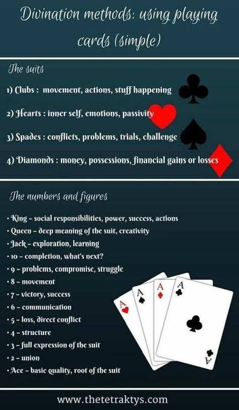 Tarot Card Meanings Cheat Sheets, Kartu Tarot, Tarot Business, Divination Methods, Tarot Interpretation, Tarot Cards For Beginners, Fortune Telling Cards, Learning Tarot Cards, Tarot Guide