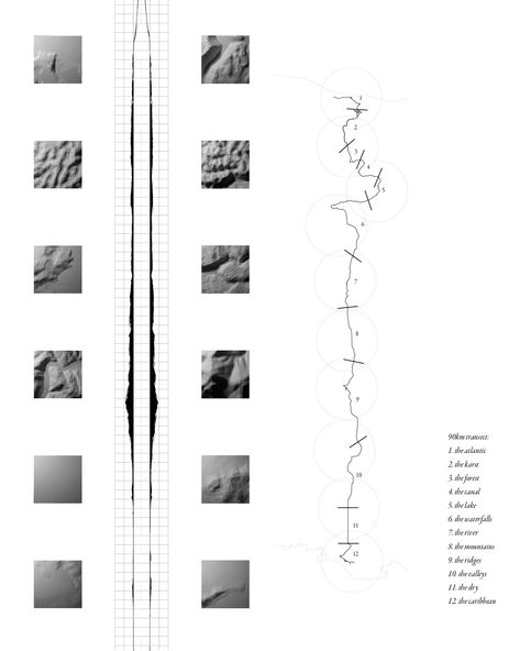 sequence Architectural Timeline Diagram, Site Analysis Model, Material Analysis Architecture, Statistics Graphic Design, Counter Mapping, Architecture Infographic, Site Section, Map Diagram, Urban Analysis