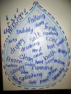 Water - First Grade Wow: Anchor Chart Water Cycle Chart Preschool, Adjectives Display, Water Anchor Chart, Water Chart, Water Lessons, Water Unit, Grade 2 Science, Something In The Water, What Is Water