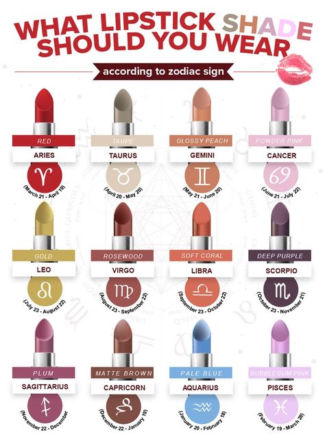 Zodiac Makeup Chart, Zodiac Signs Makeup, Horoscope Traits, Zodiak Pisces, Zodiac Charts, Makeup Chart, Zodiac Makeup, Lipstick Colours, Zodiac Fashion