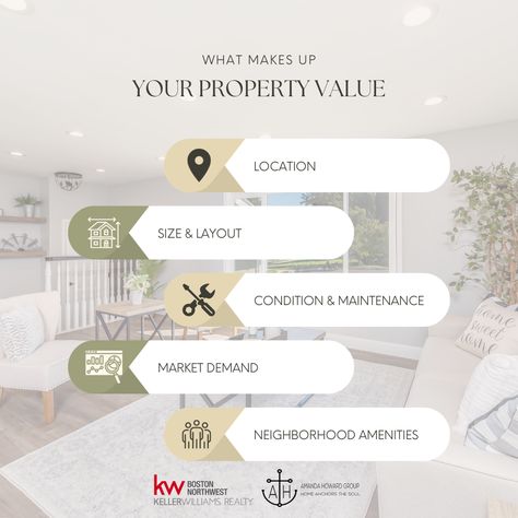 Ever wondered what makes up your property’s value? 📊💰 It’s more than just bricks and mortar! 🧱✨ Property value is made up of: 1️⃣ Location, location, location 🌆📍 2️⃣ Size and layout 📏🏠 3️⃣ Market demand and trends 📈📉 4️⃣ Condition and maintenance 🛠️🏚️ 5️⃣ Neighborhood amenities 🏞️🏪 Understanding these factors can help you make informed decisions when buying or selling! 🤝💡 . . . #RealEstateInsights #realestate #realestateagent #business #property #home #grotonma #harvardma Real Estate Informative Post, Quantity Surveying, Villa Resort, Resort Villa, Short Term Rental, Property Development, Brick And Mortar, Real Estate Agent, Social Media Post